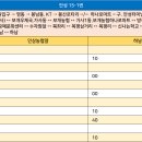 보개우체국앞 티스토리