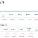 2021년 5월이 가기전에 꼭 읽어야 하는 글 이미지