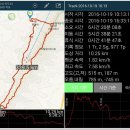 달 마 산 (전남,해남)