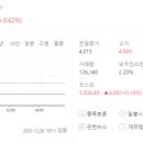 극동유화주식회사 이미지