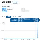 한광교회 인근 | 프리미엄 임장(용산구) 후기 _ 고경자 #1화