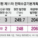원안태양광 이미지