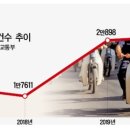 만일오토바이