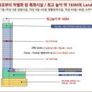 현대세탁힐스테이트 이미지