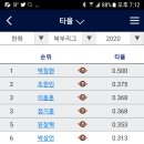 오선진 하주석 부상말소 등록가능선수 5할대 박정현3할중반 조한민 이미지