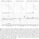 Synthetic Difference in Differences