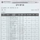 경희여자중학교 | 과학 국어 전과목 학원] 2학기 중간고사 성적 우수 후기 및 성적표 인증 및 인터뷰 영상 / 엠베스트SE...