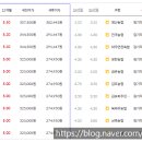 안성인삼농협 본점 이미지