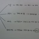 EMI 섬유를 이용한 교통카드 중복 인식 방지 카드 이미지