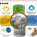 YJ당구장 이미지