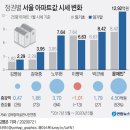 써니의사계절디저트 | 덤벼? 밥심으로 버텨..