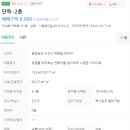 장재리 연화초 주변 이미지