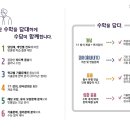 수담수학전문학원