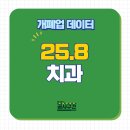 행복한연치과의원 | 25년 8월까지 치과의원 개폐업 정보