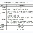 용지로-1 이미지