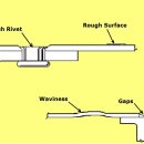 ﻿Fuel Conservation through Aircraft Maintenance 이미지