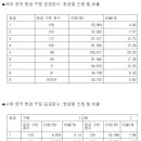 시흥스카이재수학원