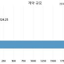 유니2 태양광발전소 이미지