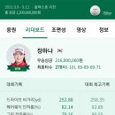 KLPGA kb금융스타챔피온쉽 우승 장하나 이미지