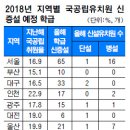 신설유치원 앞 이미지