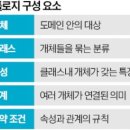 족보 한국경제