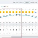 Re: 제861차(17기-32차/2023.06.10.) 함양 대봉산(1,254m) 정기산행[날씨예보] 이미지