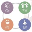 글로벌사이버대학교 뇌교육대학, 2023학년도 신편입생 모집 이미지