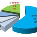 건축의 변환과 재생 이미지
