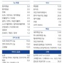 스시이즈미 이미지
