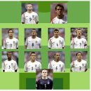 올해는 다르다. 2006 잉글랜드 vs 2024 잉글랜드 이미지