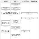 270-3020 이미지
