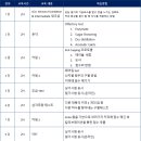 [07월 05일 개강/오전 11시] SCA 센서리 Foundation & Intermediate 과정 개강 안내 이미지