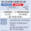 롯데석유