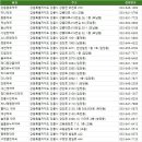 온누리문일약국 | 강릉약국