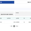 초이스세무회계 네이버블로그