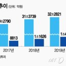 비아건축사사무소