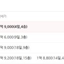 광명장미아파트 이미지