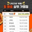노모어피자 이미지