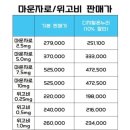 온누리참약국 | 26년도 5월기준 원주 마운자로 가격(+3개월치 처방되는 병원 없음)