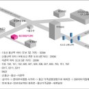 용산카센타 이미지