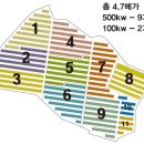 서산태양광발전소 이미지