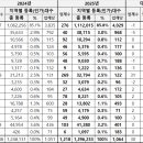 (유)케이비렌트카 주사무소 | 2025년 렌터카 등록 통계 및 관련 시장 동향