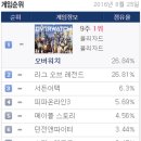 챔스 PC방 이미지