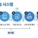 메가수학교습소 이미지