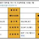 거성인베스트 Daum카페