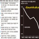 감청 영장 거부한다는 다음카카오, 문제는 잃어버린 신뢰 (어소뷰둘암) 이미지