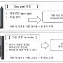 일본 포장기술편람(편리성) - 11 2실 분리 포재의 제조 방법 이미지