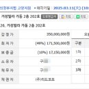 능곡중학교 앞 이미지