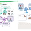 [사회&과학] CANVA로 사회&과학 단원 마무리 핵심 개념 마인드 맵 정리하는 법