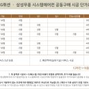 서희정보시스템 이미지